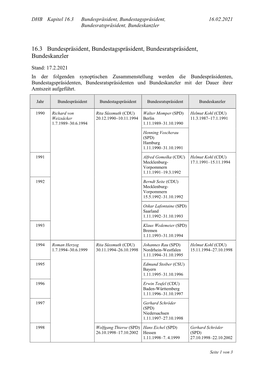 16.3 Bundespräsident, Bundestagspräsident, 16.02.2021 Bundesratspräsident, Bundeskanzler