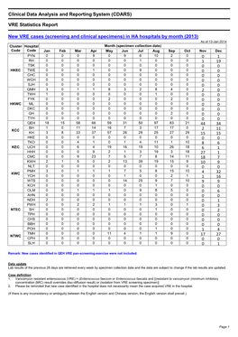 Clinical Data Analysis and Reporting System (CDARS)