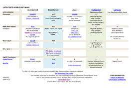 Accordance8 Bibleworks8 Logos3 Vulsearch4 Laparola LATIN TEXTS