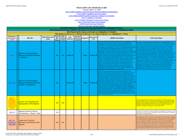 USOE Fiscal Note LFA Fiscal Note HB 2 Minimum School Program Budget Amendments