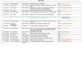 WEST ZONE 1 2 3 4 5 6 7 West Vc@Bknmu.Edu.In