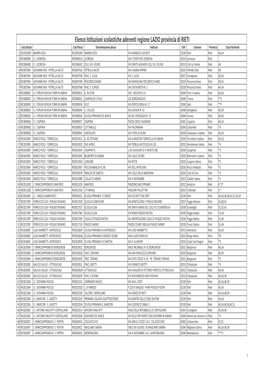 Elenco Istituzioni Scolastiche Aderenti Regione LAZIO Provincia Di RIETI