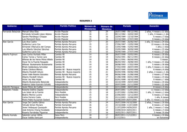 Gobierno Gabinete Partido Político Período Duración