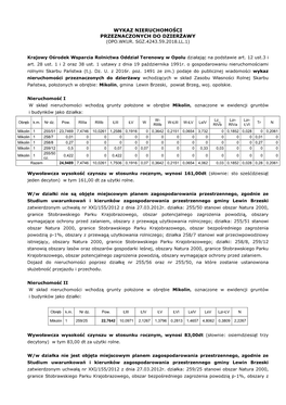 Wykaz Nieruchomości Przeznaczonych Do Dzierżawy (Opo.Wkur