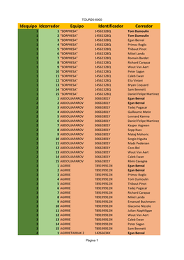 Idequipo Idcorredor Equipo Identificador Corredor