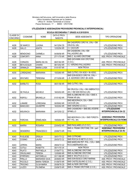 1° Grado A.S 2015/2016 Classe Di Data E Prov