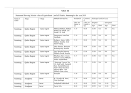 FORM III Statement Showing Market Value of Agricultural Land of District