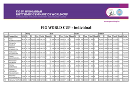 FIG WORLD CUP - Individual