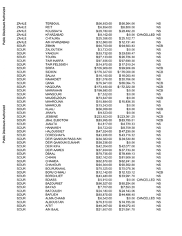 World Bank Document