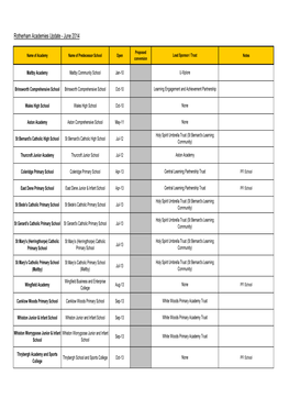 Rotherham Academies Update - June 2014