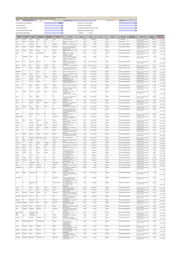 Unclaimed Dividend Status