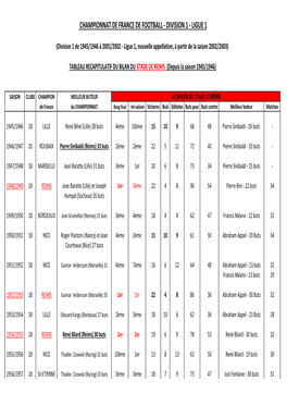 Stade De Reims D1 L1 Depuis 1945 1946