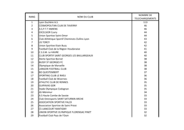 Rang Nom Du Club Nombre De Telechargements 1