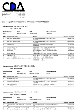 Lista 10 Najvećih Vlasnika Po Simbolu HOV Na Dan: 30.08.2017 16:06:39