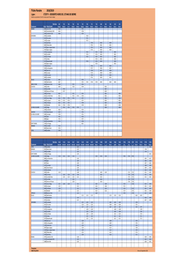 Fiche Horaire 2018/2019 Ligne : CTZ5711 - DESSERTE NORD DE L'etang DE BERRE Veuillez Vous Présenter À L'arrêt 5 Minutes Avant L'horaire Indiqué