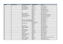 Marka Nazwa Sklepu Centrum Handlowe Miejscowość Ulica 4F G.H