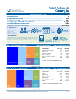 Georgia Rail Fast Facts for 2019 Freight Railroads …