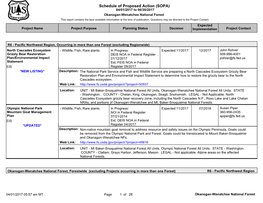 Schedule of Proposed Action (SOPA)