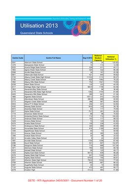 Queensland State Schools