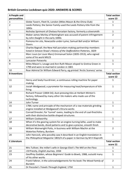 British Ceramics Lockdown Quiz 2020: ANSWERS & SCORES