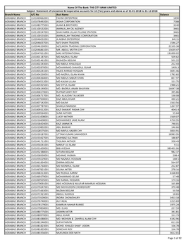 Branch Name A/C No Acct Name Balance AGRABAD BRANCH 1101069662001 FAHIM ENTERPRISE 1890 AGRABAD BRANCH 1101078492001 AISHA CORPO