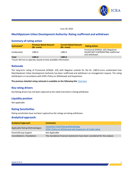 Machilipatnam Urban Development Authority: Rating Reaffirmed and Withdrawn