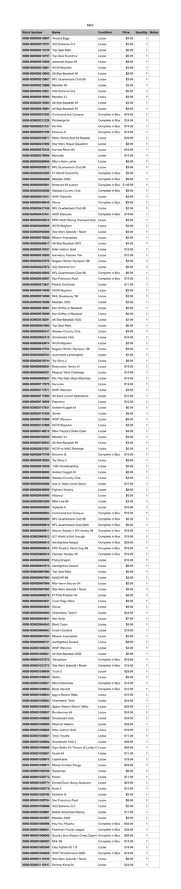 Stock Number Name Condition Price Quantity Notes 0058