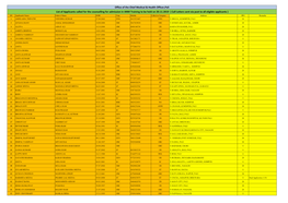 List of Applicants Called for the Counselling for Admission in ANM