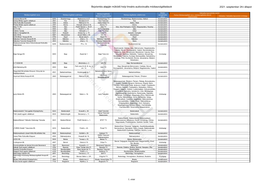 Bejelentés Alapján Működő Helyi Lineáris Audiovizuális Médiaszolgáltatások 2021