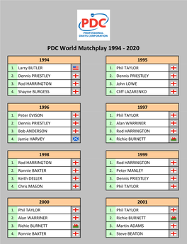 PDC World Matchplay 1994-2020 Tabellen Und Ergebnisse