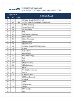 Modernized Sectors Position Channel Name Sd