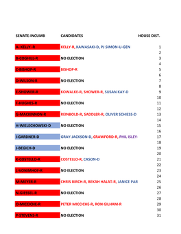 2018 Alaska Primary Spreadsheet