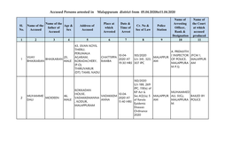 Accused Persons Arrested in Malappuram District from 05.04.2020To11.04.2020
