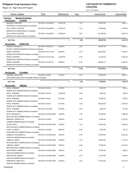 Region IX - High Value All Program LOCATION As of 07/31/2016