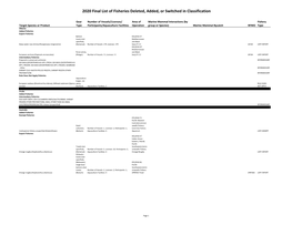 2020 Final List of Fisheries Deleted, Added, Or Switched in Classification