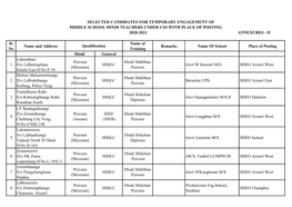 Selected Candidates for Temporary Engagement of Middle School Hindi Teachers Under Css with Place of Posting 2020-2021 Annexures - Ii