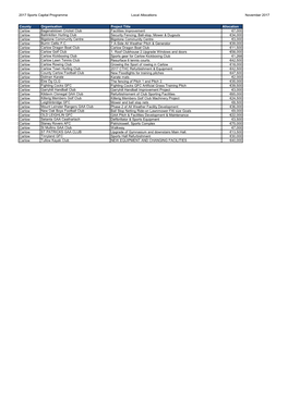 Grid Export Data