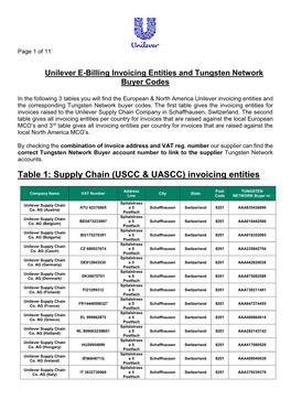 Table 1: Supply Chain (USCC & UASCC) Invoicing Entities