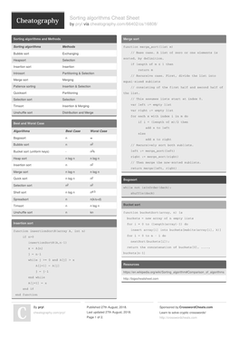 Sorting Algorithms Cheat Sheet by Pryl Via Cheatography.Com/66402/Cs/16808