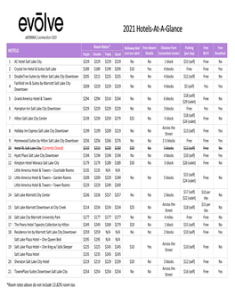 2021 Hotels‐At‐A‐Glance