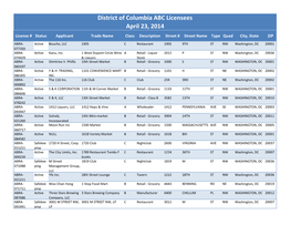 District of Columbia ABC Licensees April 23, 2014 License # Status Applicant Trade Name Class Description Street # Street Name Type Quad City, State ZIP