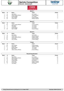 Ovo Energy Tour Series Sprint Results Round 6