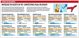 INCREASE in ASSETS of RE-CONTESTING Mlas in ASSAM