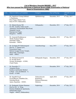 Awarded MNAMS in the Year 2017: (PDF File)