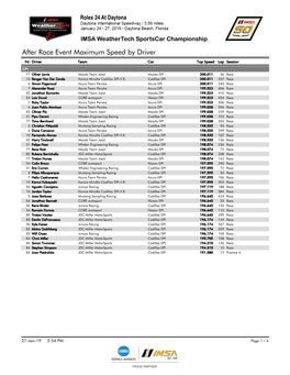 After Race Event Maximum Speed by Driver