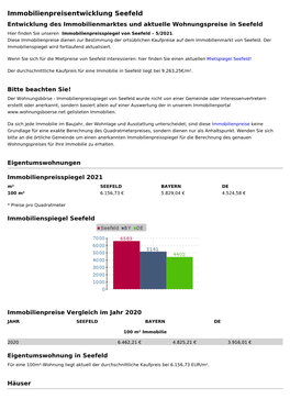 Immobilienpreise Seefeld