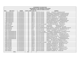 Sno Dist Dtls Subnm Seats Zone Coll Cd Address 1 Br