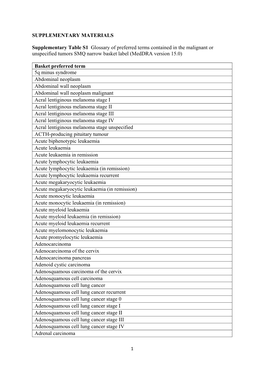 SUPPLEMENTARY MATERIALS Supplementary Table S1 Glossary of Preferred Terms Contained in the Malignant Or Unspecified Tumors