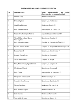 INSTALACJE SOLARNE – LISTA REZERWOWA Lp Imię I Nazwisko