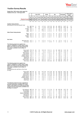 Survey Report